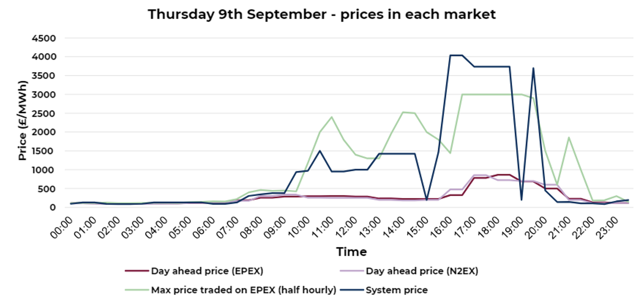 understanding-great-britain-s-fluctuating-power-prices